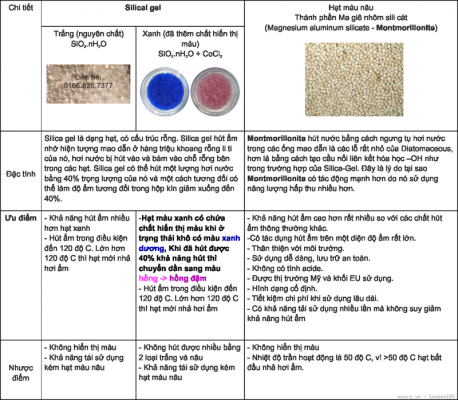 Hạt Hút Ẩm Silicagel Xanh 2-4mm
