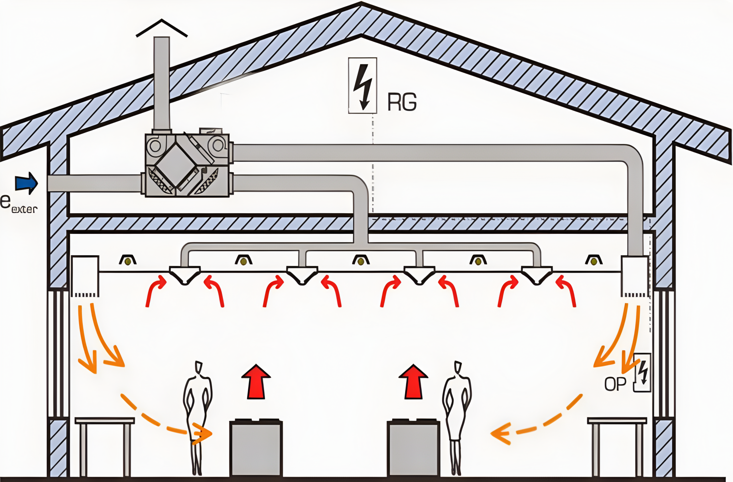 Xây dựng hệ thống thông gió