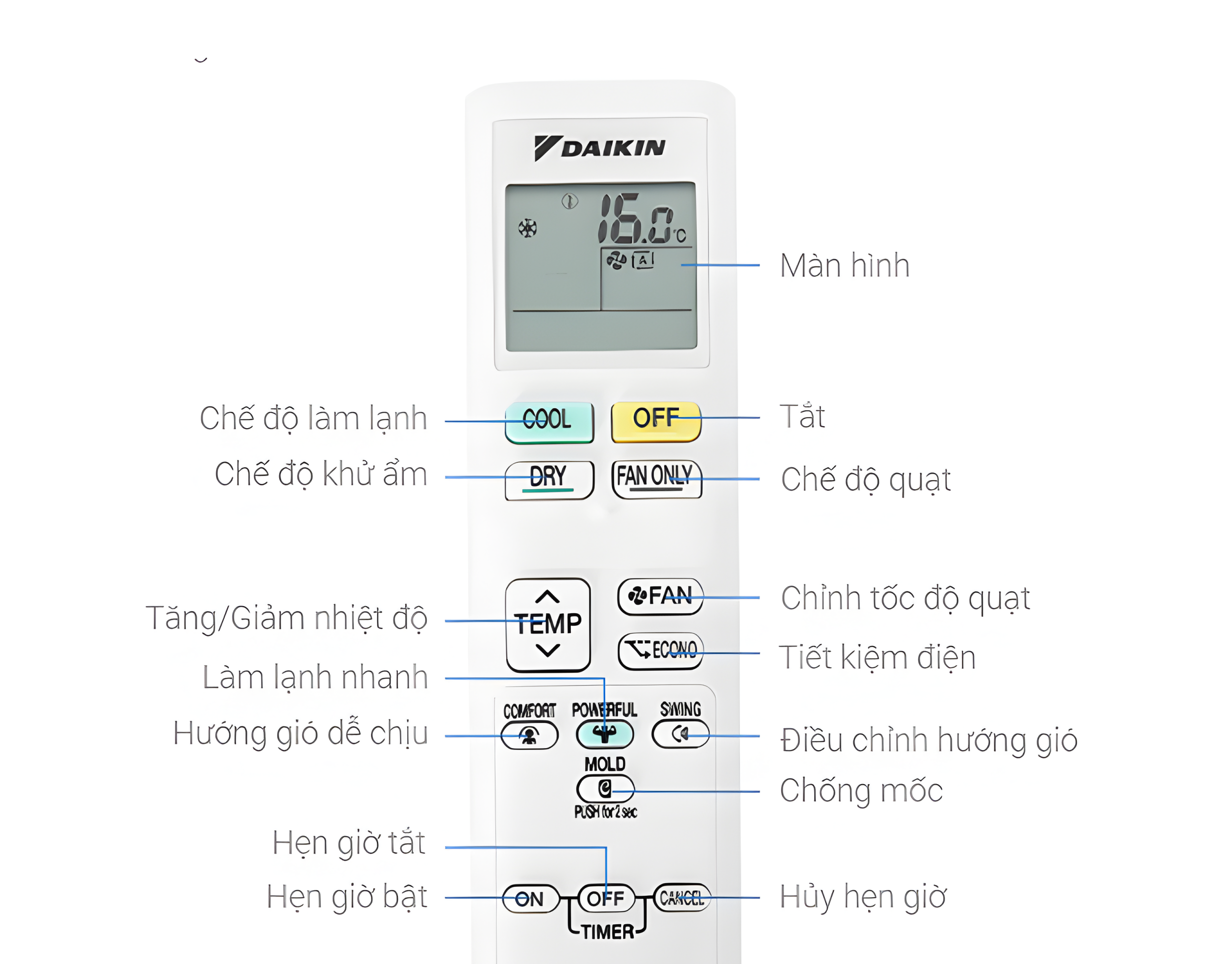 Kiểm tra độ ẩm