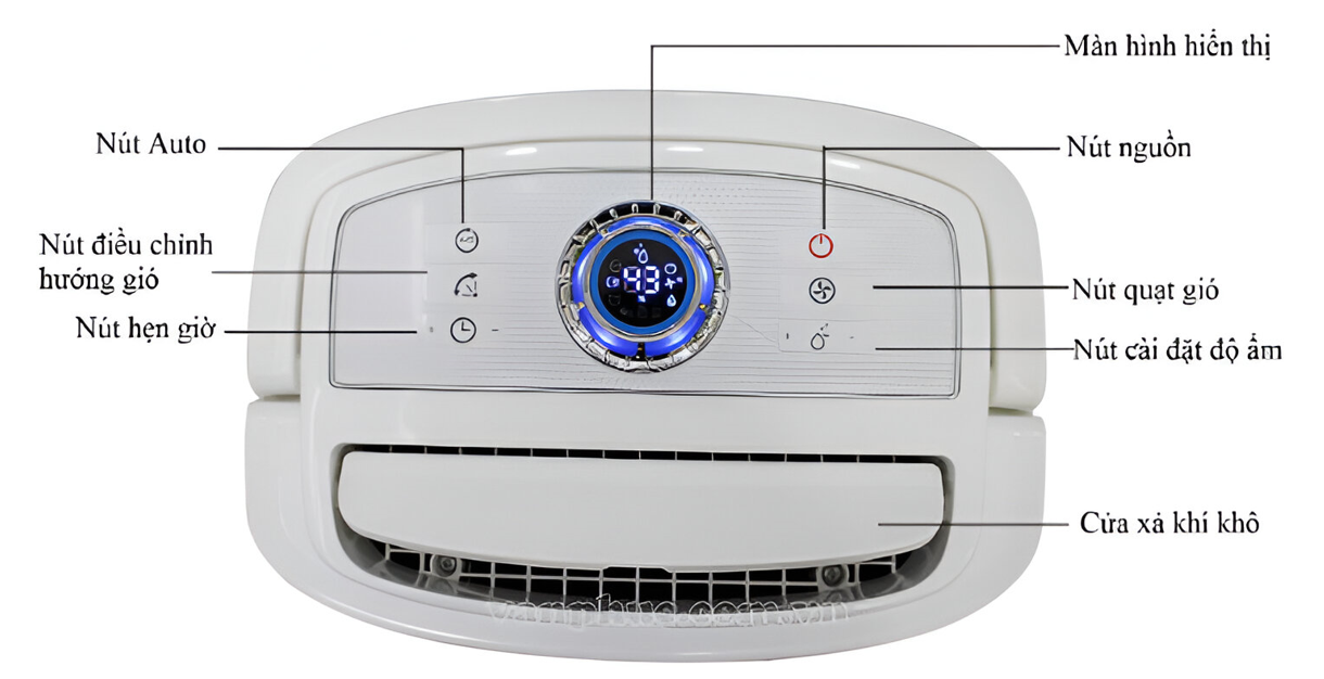 Hướng dẫn cách sử dụng máy hút ẩm an toàn hiệu quả được lâu nhất
