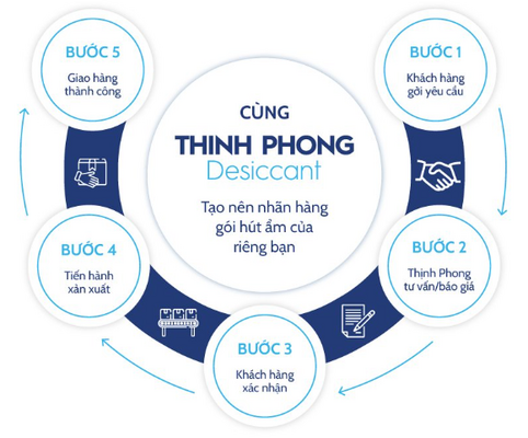 Mua gói hút ẩm Clay 20gram đến ngay Thịnh Phong