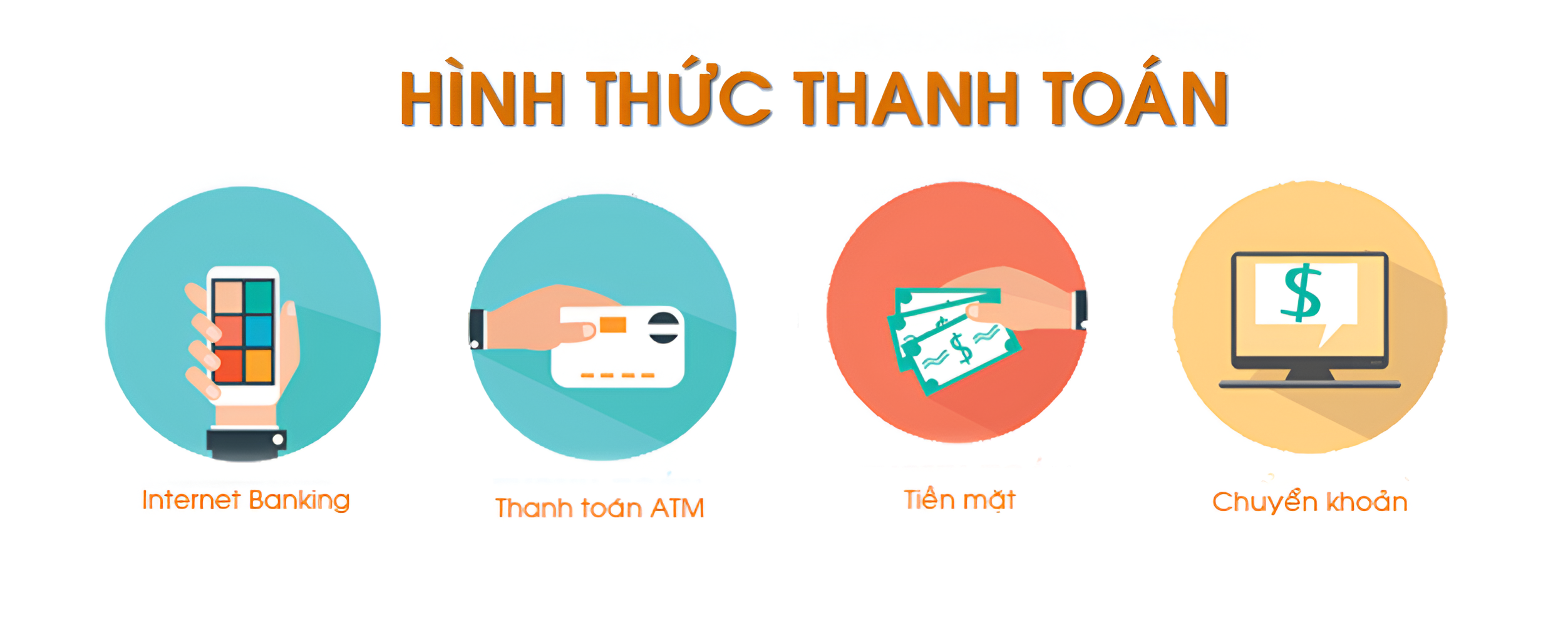 Hình thức thanh toán